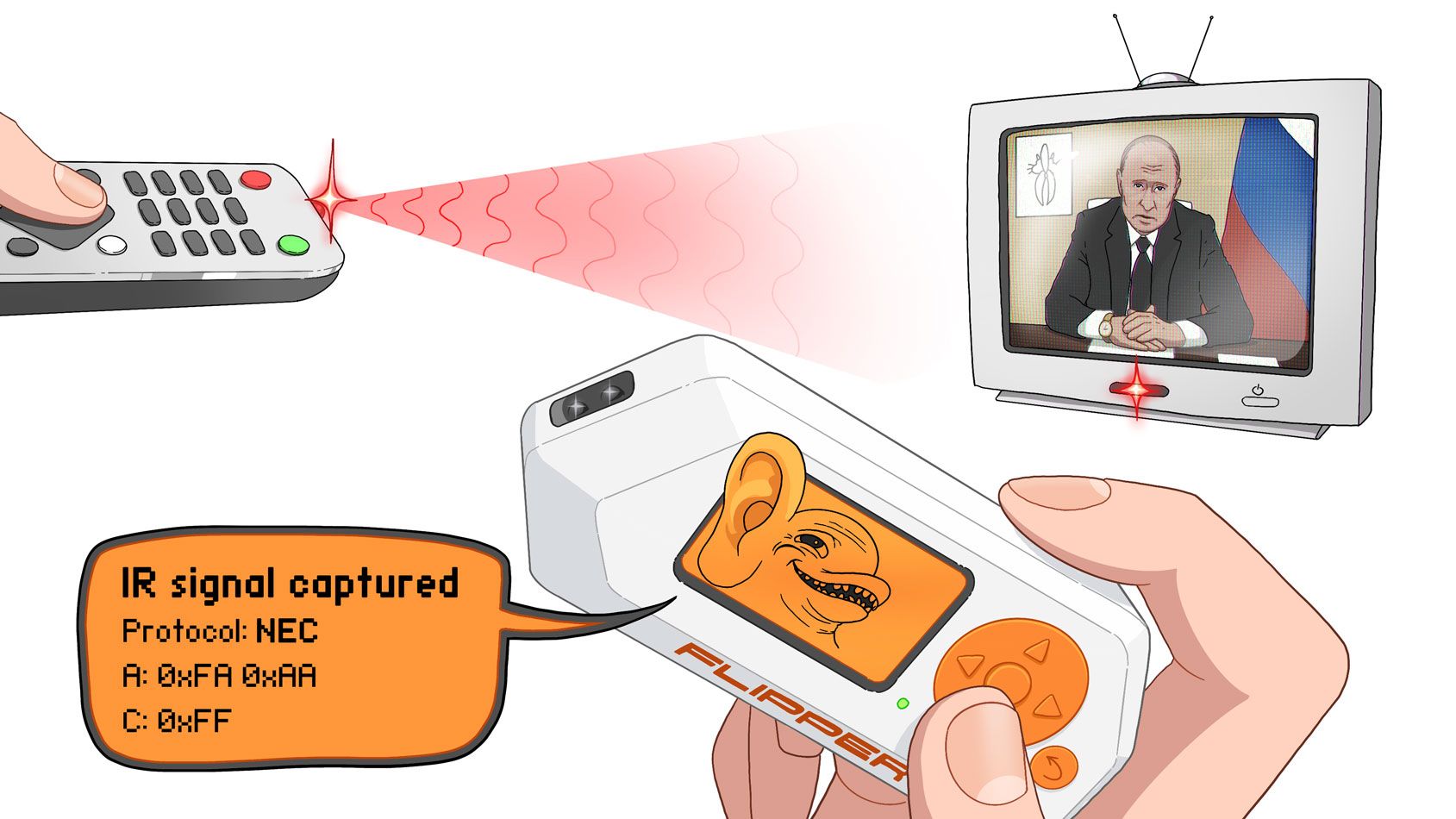Easy TV Remote for Seniors | Flipper