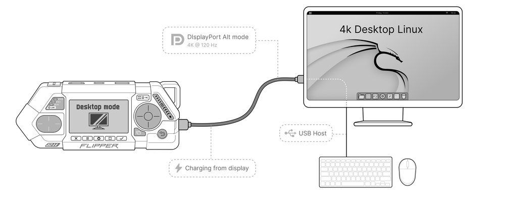 โหมดใช้งานเป็นคอมพิวเตอร์ Desktop