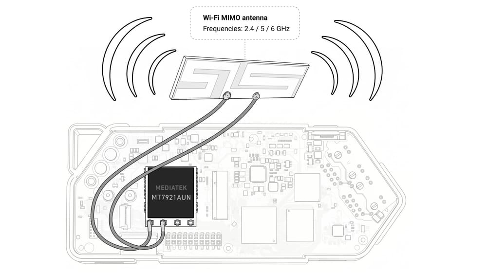 เสาสัญญาณ Wi-Fi MIMO