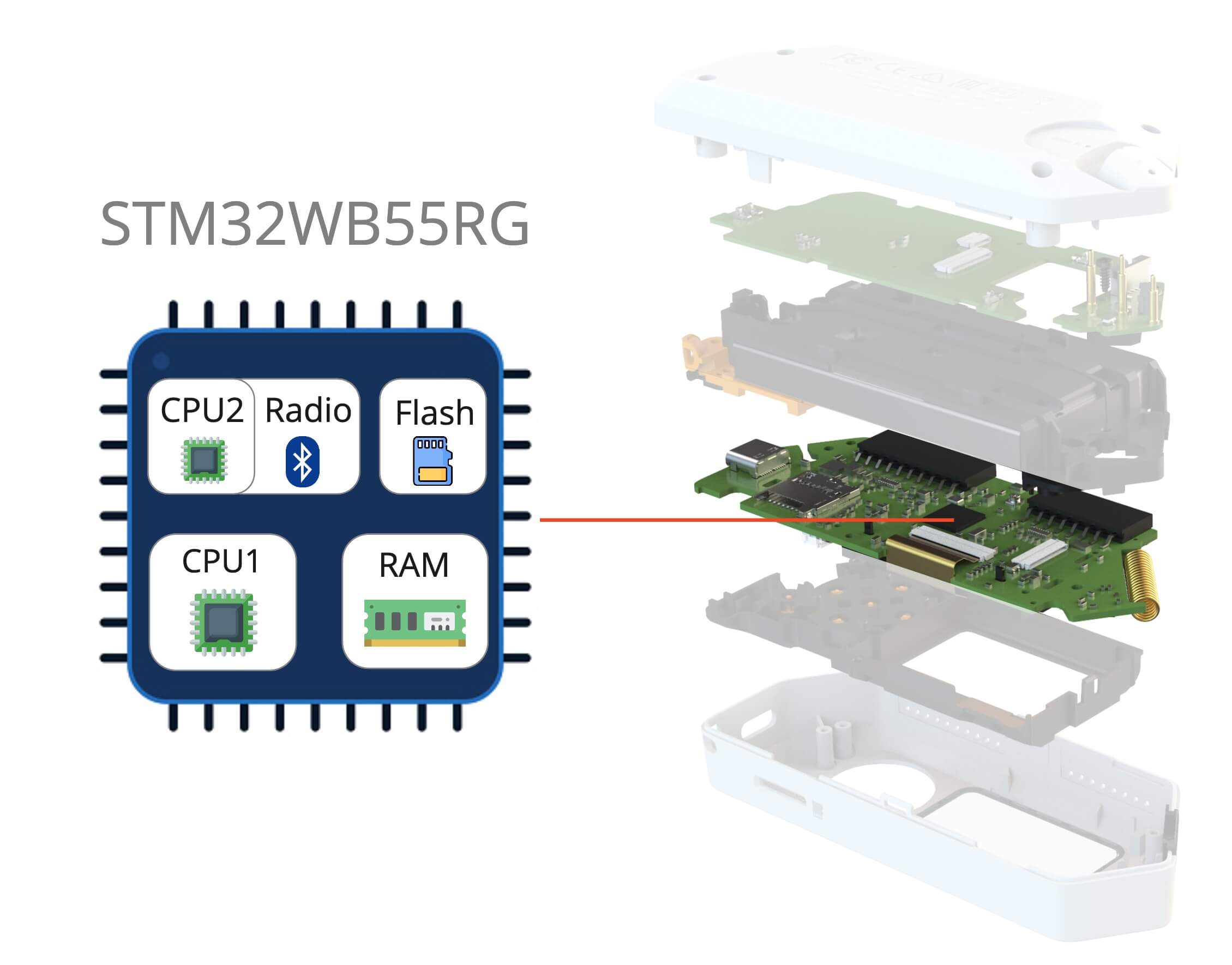 New Firmware Update System