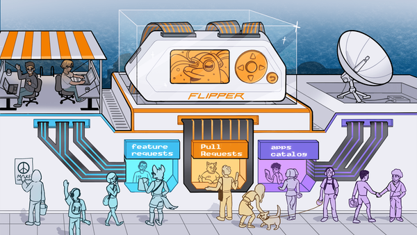 The Future of Flipper Zero Development